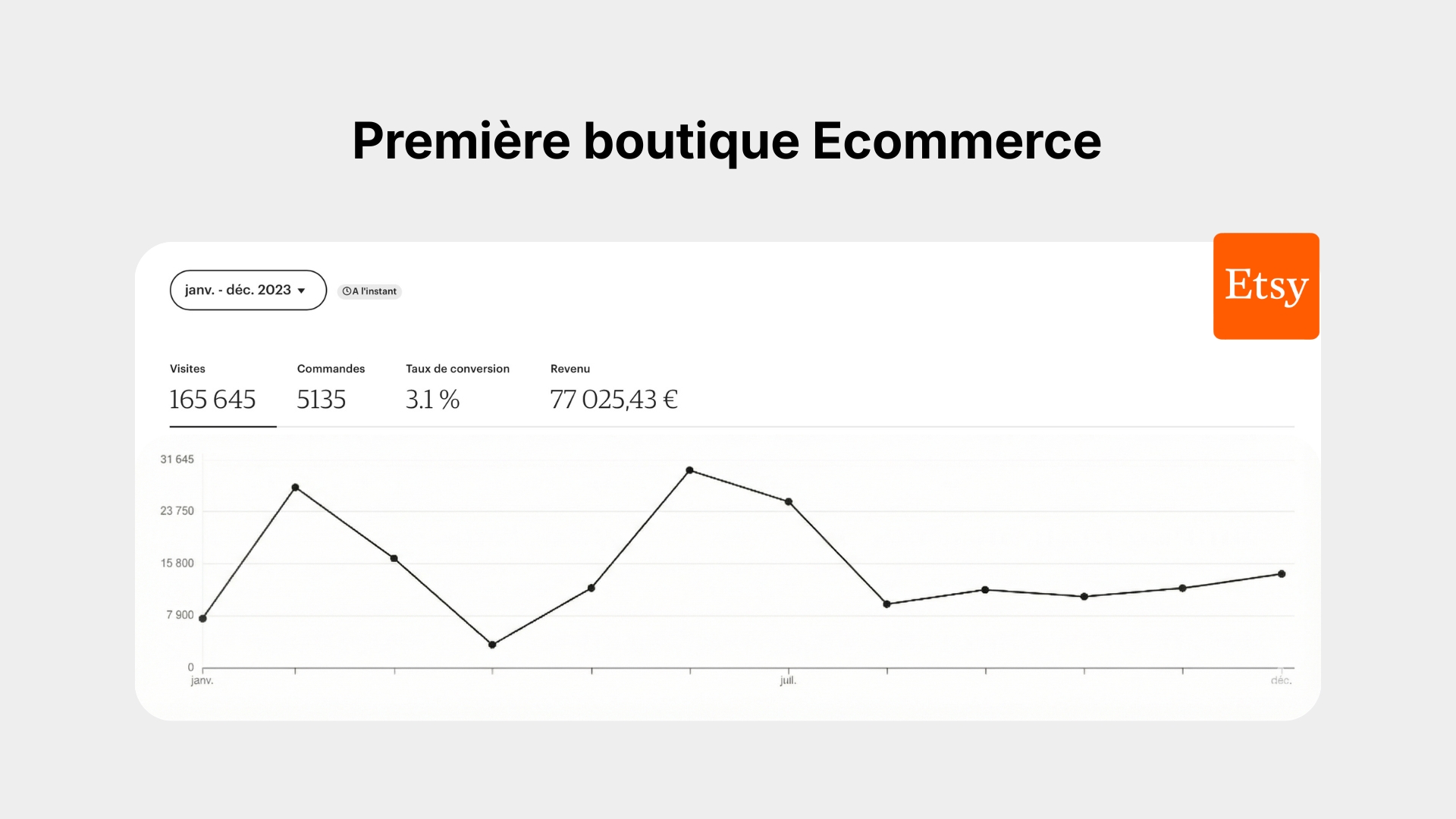Statistiques de visites et ventes Etsy